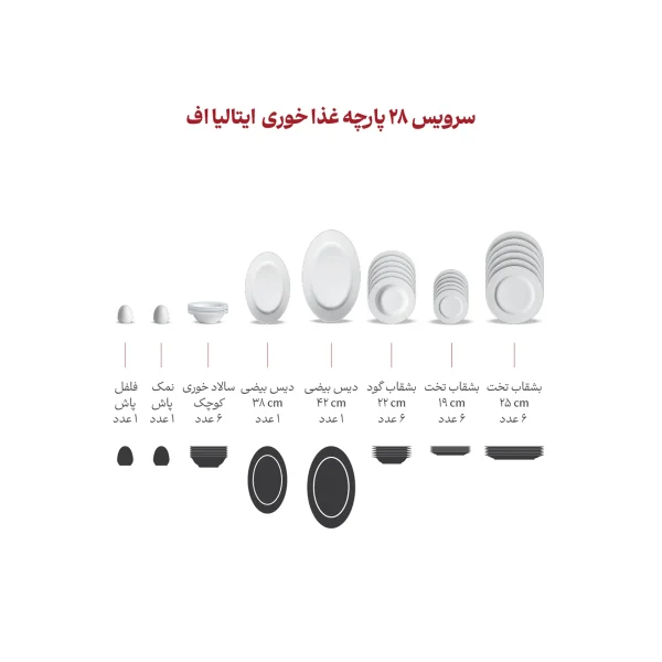 سرویس چینی 28 پارچه غذاخوری زرین اپرا